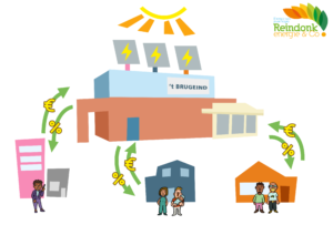 VISUAL TBV BRUGEIND Reindonk Energie Brugeind